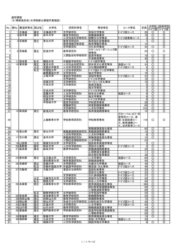 中学校 高等学校 ドイツ語 ドイツ語 1 1 北海道 国立 北海道大学 文学