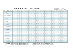 （平成28年12月） 降 積 雪 観 測 記 録
