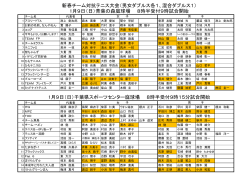 1月9日（日）青葉の森庭球 - 新日本スポーツ連盟千葉県テニス協議会