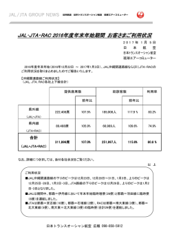 JAL・JTA・RAC 2016年度年末年始期間 お客さまご利用状況