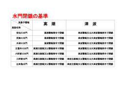 水門閉鎖の基準