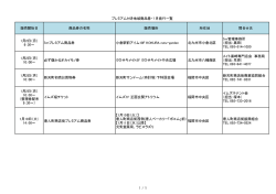 販売開始日 商品券の名称 販売場所 所在地 問合せ先 1月2日（月） 9：30