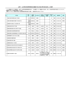 公用・公共用の取得等要望を審査中及び処分等方針決定した物件