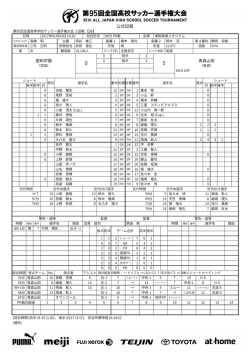 公式記録