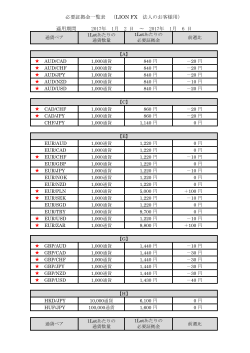 必要証拠金一覧表 （LION FX 法人のお客様用） 適用期間 2017年 1月 2