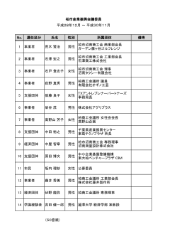 No. 選任区分 氏名 性別 所属団体 備考 1 事業者 荒木 賢治 男性 柏市