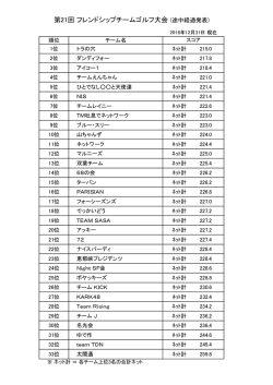 フレンドシップチームゴルフ大会予選途中経過（2016年12月末現在）