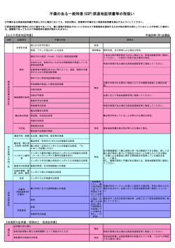 不備のある一般特恵(GSP)原産地証明書等の取扱い