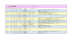 八戸地区合同援護調整所 TEL 0178－28－3111（内線 3386）