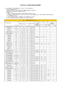 近畿中国森林管理局(PDF : 78KB)
