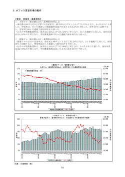 3 オフィス賃貸市場の動向 19