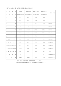 神戸の水道水質 毎月検査結果(平成28年10月）