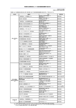 茨城県内を業務区域としている指定確認検査機関の指定状況