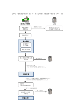（第一号・第二号研修）実施結果の報告等（フロー図）
