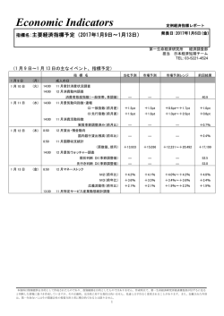 Economic Indicators 定例経済指標レポート