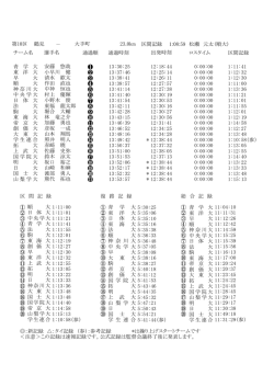 速報記録