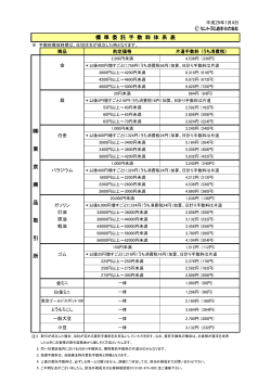 平成29年1月4日からの委託手数料表