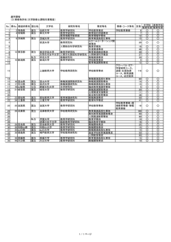 中学校 高等学校 職業指導 職業指導 1 2 青森県 国立 弘前大学 教育学