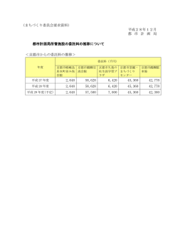 資料 - 京都市