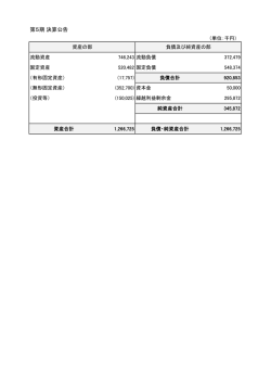 第5期 決算公告
