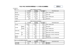 資料2 - 宇部市