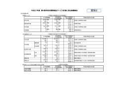 資料2 - 宇部市