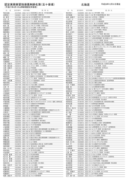 認定実務実習指導薬剤師名簿