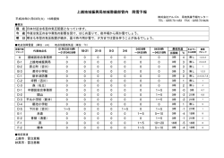 上越地域振興局地域整備部管内 降雪予報