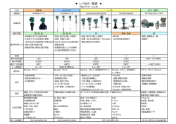 レベル計一覧表