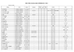 西区（PDF：60KB）