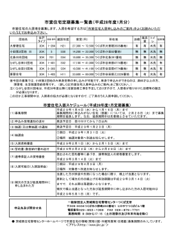 【】29.1市営住宅定期募集一覧表
