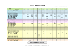 平成29年度 技能講習等実施計画 - 一般社団法人 群馬労働基準協会