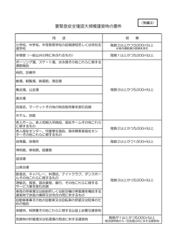 要緊急安全確認大規模建築物の要件