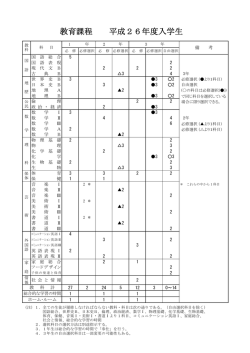 教育課程 平成26年度入学生
