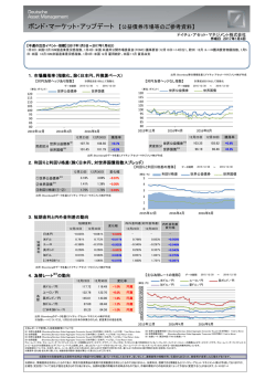 ボンド・マーケット・アップデート 【公益債券市場等のご参考資料】