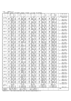 上段は区間順位・区間記録／下段は往路順位・往路記録／  は