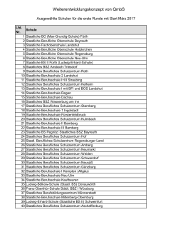Liste der 40 ausgewählten Schulen für die erste Runde des QmbS