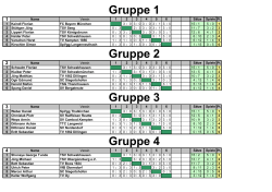 Gruppenphase TOP2017 - beim TSV Ottobeuren Tischtennis