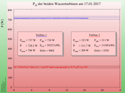 P der beiden Wasserturbinen am 12.01.2017