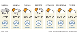 -7°/1° -8°/-1° -11°/-2° -12°/-4° -15°/-5° -15°/-2° -14°/-2°