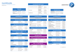 Organigramm des Landessportbundes NRW und seiner
