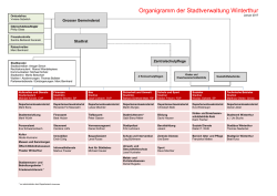 Organigramm Stadtverwaltung