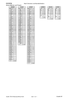 Ranglisten 2016_Statistik Vereine und BL