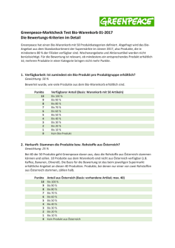 Greenpeace-Marktcheck Test Bio-Warenkorb 01