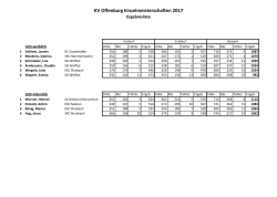 Ergebnisliste KV-Einzelmeisterschaften Vorlauf