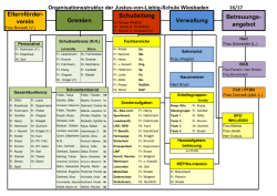 Organigramm - Justus-von-Liebig