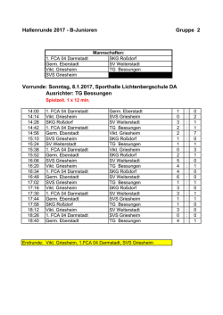 Gruppe 2 - KJA Darmstadt