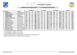 Jugend_U14m Tuniertag 3 - Sportkegelkreis Zugspitze