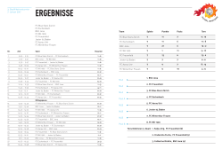 ERGEBNISSE - Futsal Masters