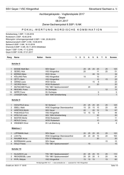 SSV Geyer / VSC Klingenthal Skiverband Sachsen e. V